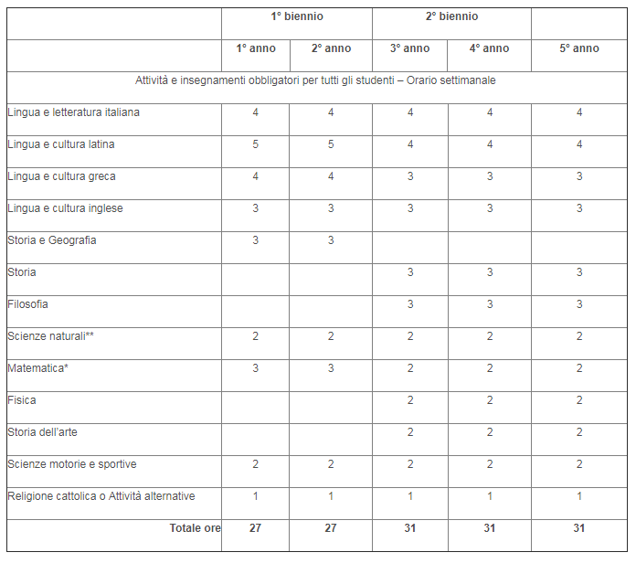 Corsi studio Liceo Classico